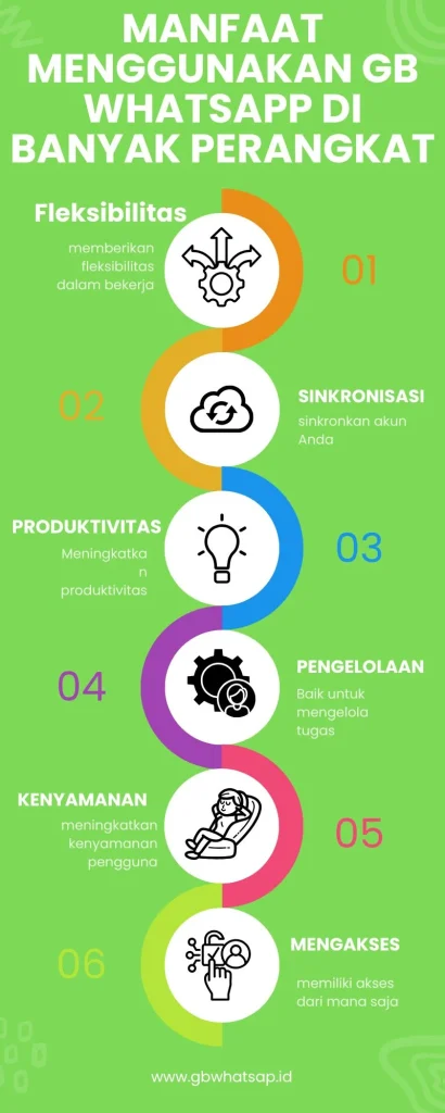 multiple accounts 5 Gunakan GB Whatsapp di beberapa perangkat