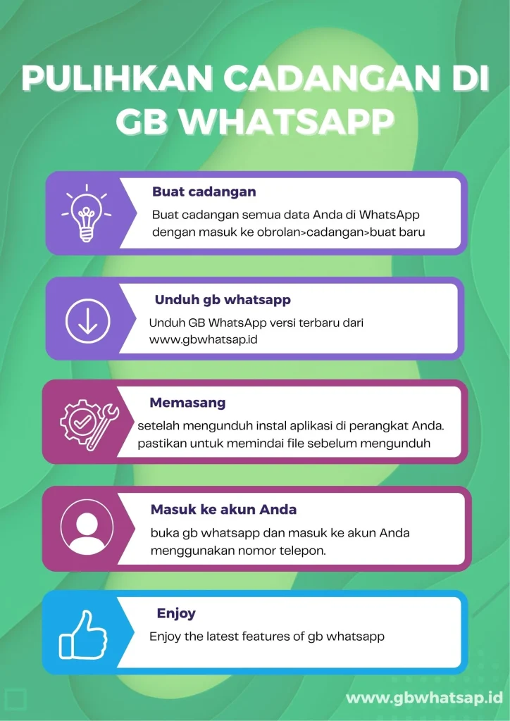 backup restore 1 Pemulihan cadangan GB WhatsApp