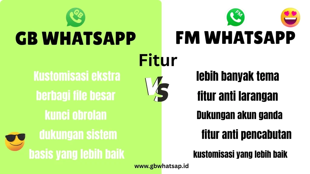 GB WhatsApp vs FM WhatsApp