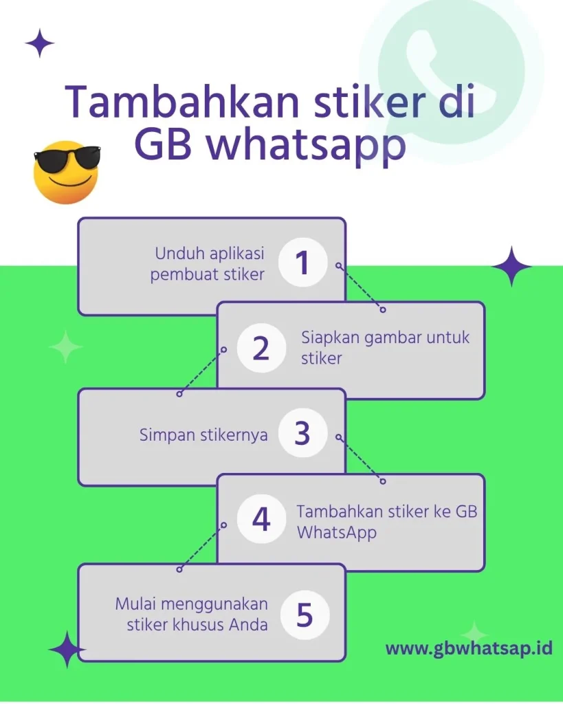 How To Ad Stickers 2 Tambahkan Stiker di GB WhatsApp