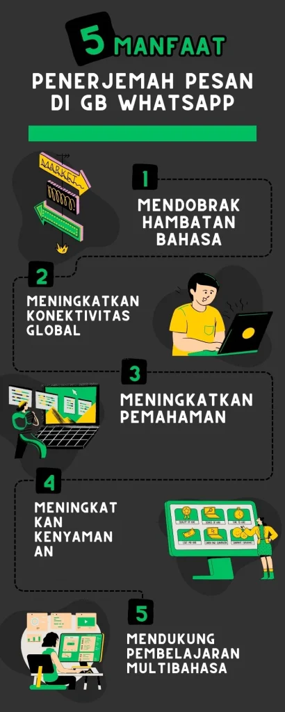 Penerjemah Pesan di GB WhatsApp?