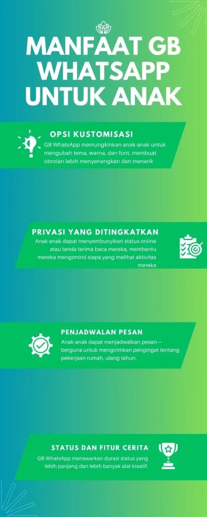 GB WhatsApp untuk anak-anak