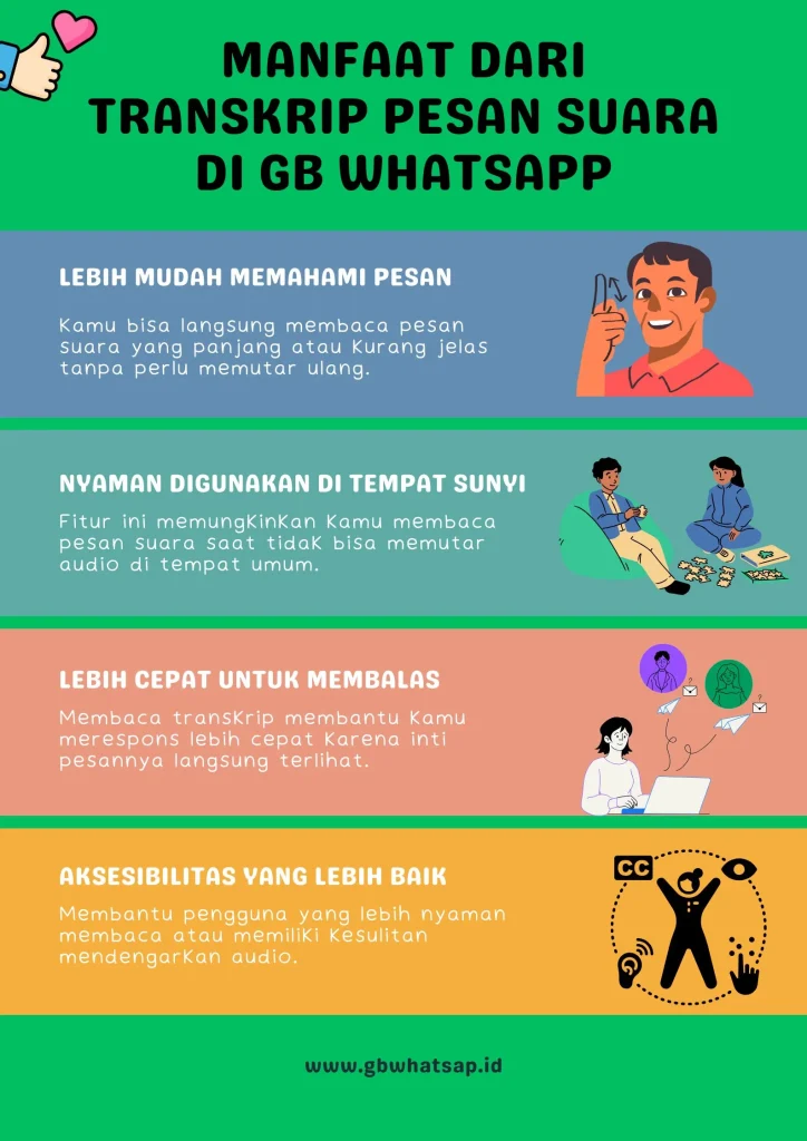 Voice message transcript in GB WhatsApp 2 Transkrip pesan suara di GB WhatsApp